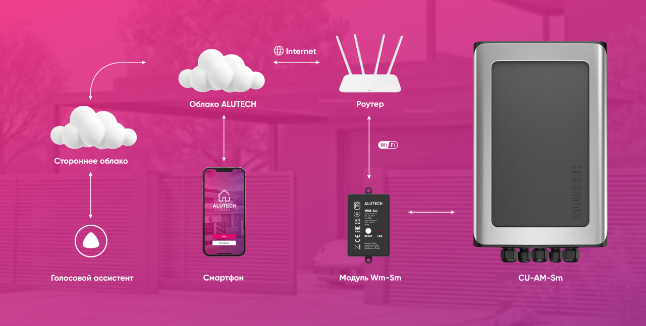 ALUTECH Smart